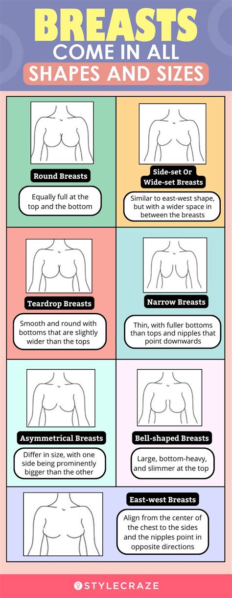 What to know about breast shapes